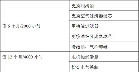 螺杆空压机保养表