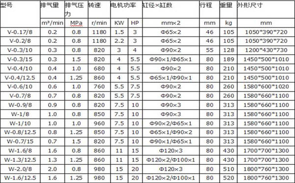 空压机型号及参数表